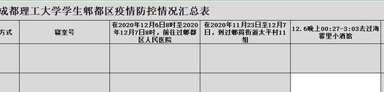 成都理工大学排查12.6晚上00:27-3:03去过海雾里小酒馆学生