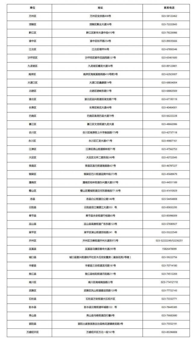 重庆市疾控中心提请全市公众关注成都新冠肺炎疫情