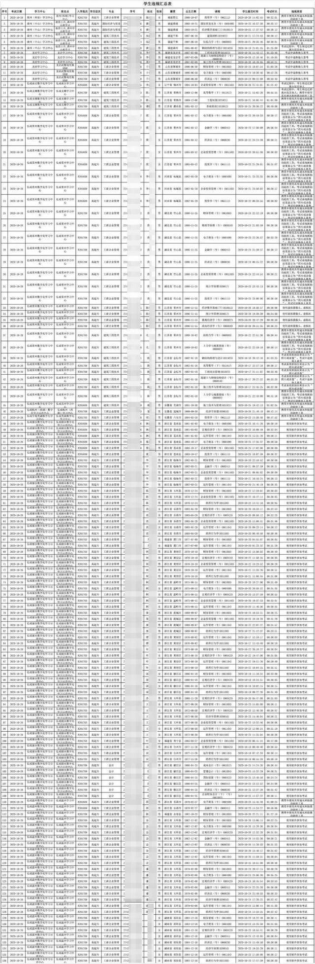 厦大继续教育学院通报40人考试违规：多人中途换他人替考