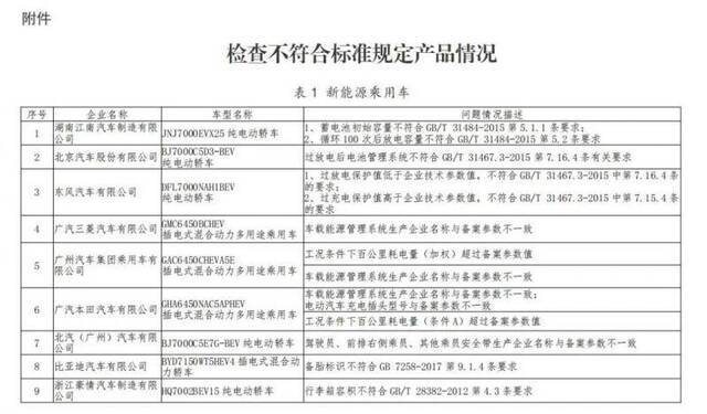 工信部约谈25家新能源汽车企业，要求对生产一致性问题整改