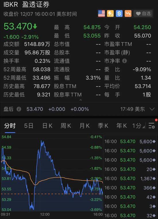 200倍超级大牛股！特斯拉又涨疯了，马斯克身家直逼10000亿