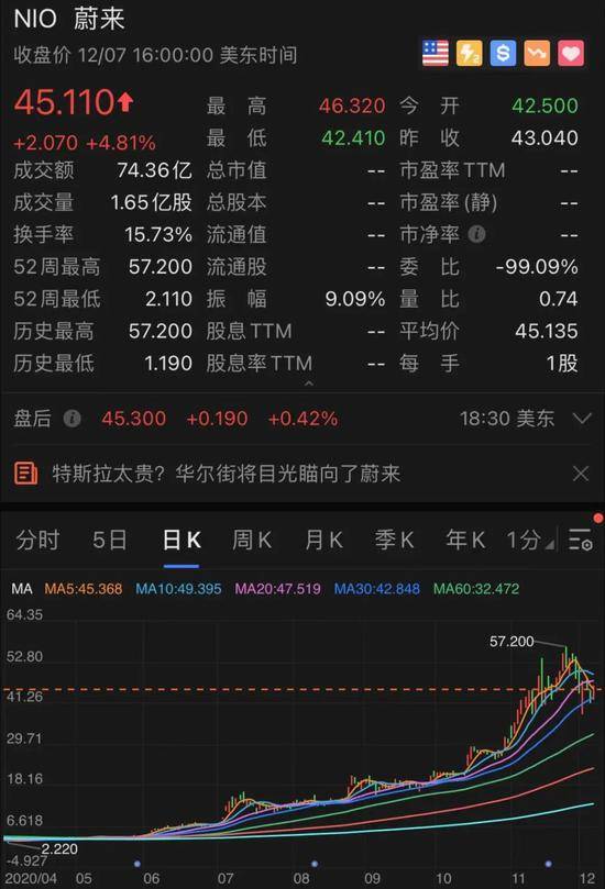 200倍超级大牛股！特斯拉又涨疯了，马斯克身家直逼10000亿