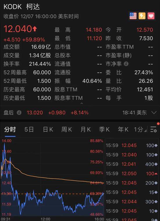 200倍超级大牛股！特斯拉又涨疯了，马斯克身家直逼10000亿