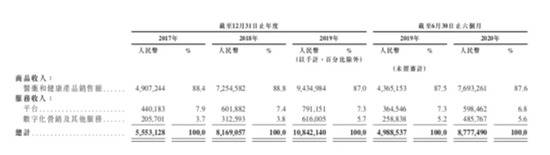 刘强东打出3000亿“王牌”：一年估值翻四倍 互联网医疗迎巨兽