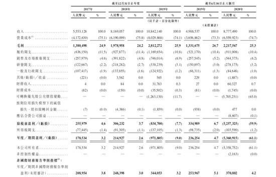 刘强东打出3000亿“王牌”：一年估值翻四倍 互联网医疗迎巨兽