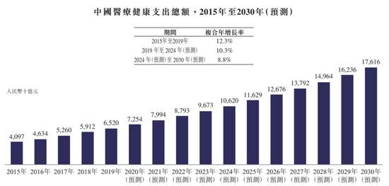 刘强东今天又斩获一个IPO：市值3000亿 坐拥三家上市公司