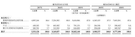 刘强东今天又斩获一个IPO：市值3000亿 坐拥三家上市公司