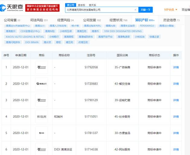 滴滴申请“滴滴货运”、“滴滴自驾”、“小桔租车”等商标