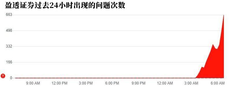 今年券商频现宕机，这次中招的又是谁？