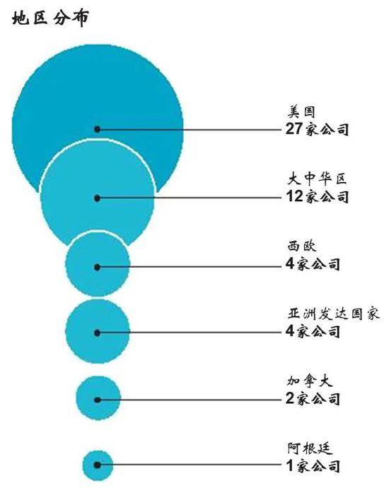 2020年《财富》未来50强：特斯拉、小米、拼多多等上榜(榜单)