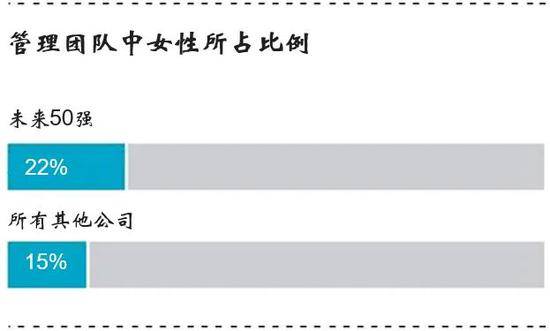 2020年《财富》未来50强：特斯拉、小米、拼多多等上榜(榜单)