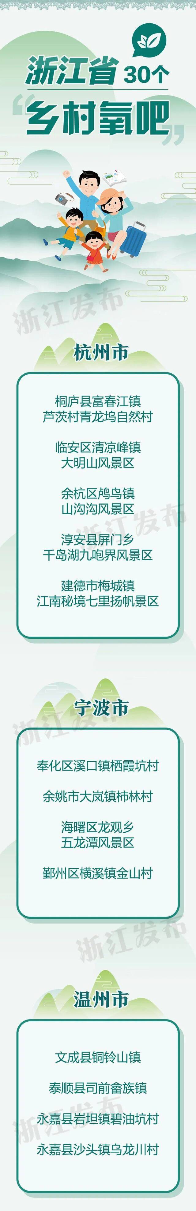 浙江首批“乡村氧吧”名单公布！30地入选，你去过几个？