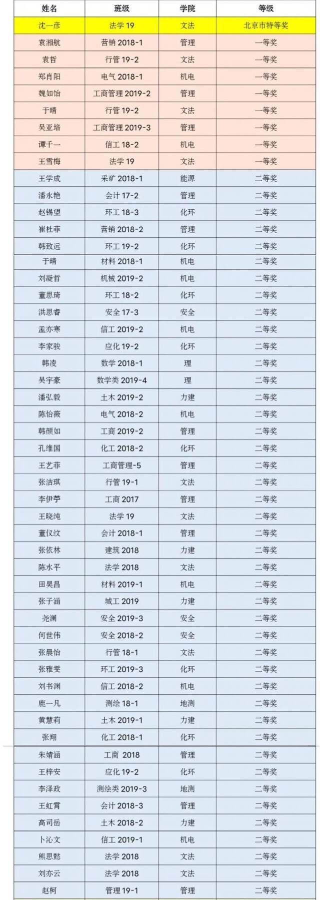 喜报｜我校在2020年全国大学生英语竞赛中获佳绩