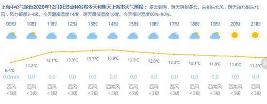 来源：上海天气网