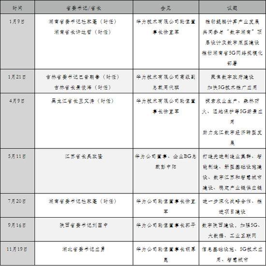 力求弯道超车！省委书记、省长、市委书记等，和76岁的任正非面对面