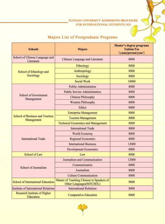 云南大学2021年国际招生简章