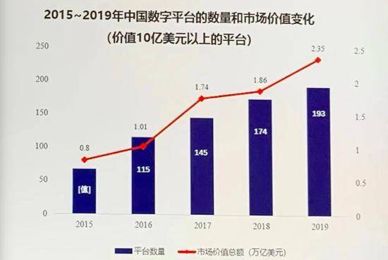 专家：正视平台垄断正反面，数字经济应重视“竞争倡导”