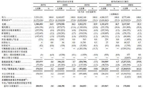 京东健康估值一年涨五倍，市值超阿里健康，有水分吗？