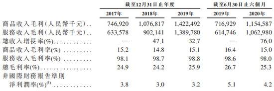 京东健康估值一年涨五倍，市值超阿里健康，有水分吗？