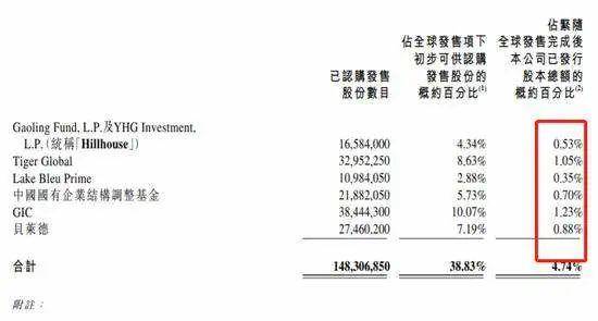 京东健康估值一年涨五倍，市值超阿里健康，有水分吗？