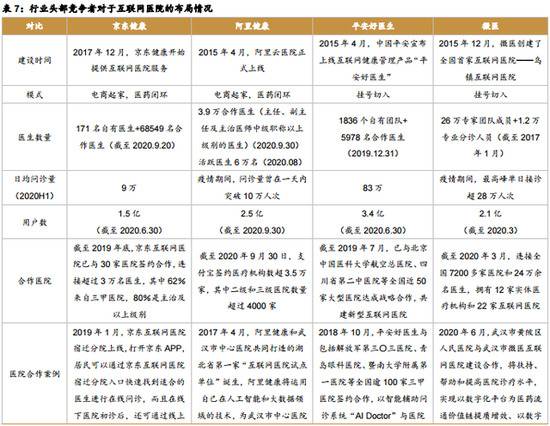 京东健康估值一年涨五倍，市值超阿里健康，有水分吗？