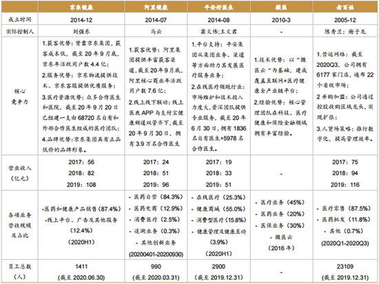 图片来源：西南证券