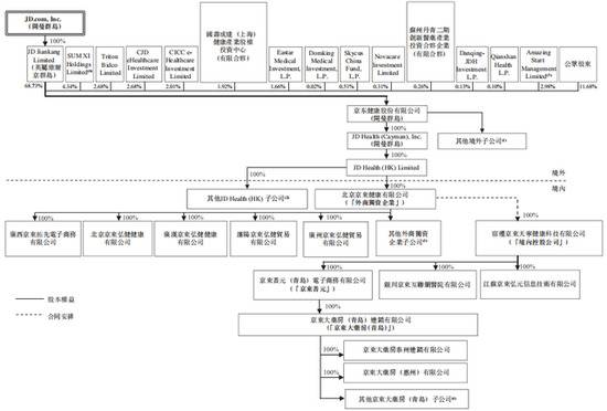 京东健康估值一年涨五倍，市值超阿里健康，有水分吗？