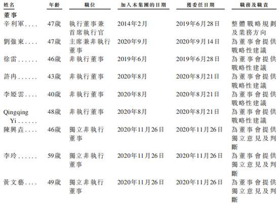 京东健康估值一年涨五倍，市值超阿里健康，有水分吗？