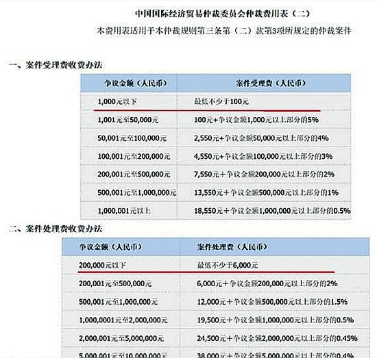 退押金官司小黄车又赢了！等退押金，或许还要988年……