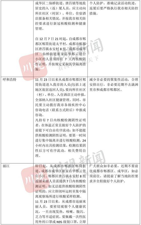 成都去外地要隔离吗？已知各地疫情防控措施 这份出行指南请收好！