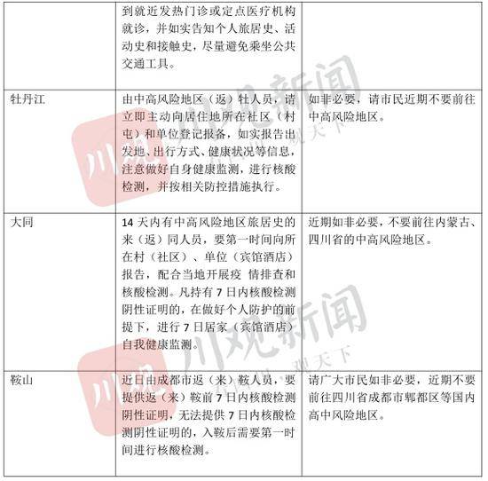 成都去外地要隔离吗？已知各地疫情防控措施 这份出行指南请收好！