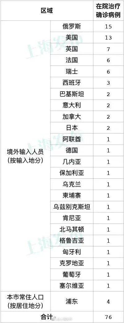 12月9日上海新增9例境外输入病例