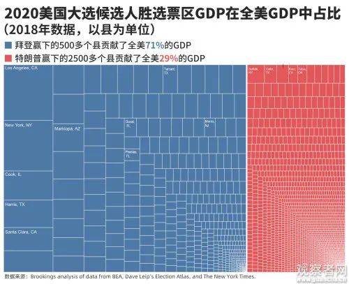 这张对比图有点意思