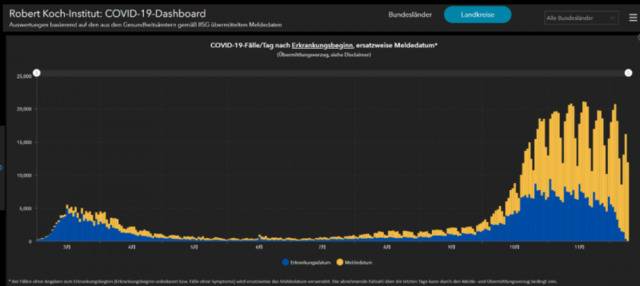 德国疫情走势图。/德国疾控机构罗伯特·科赫研究所网站截图