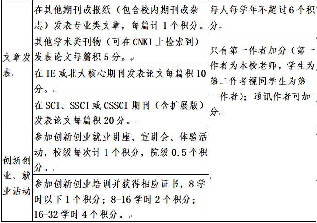 全新《云南大学“第二课堂成绩单”学分积分兑换标准》也来了！