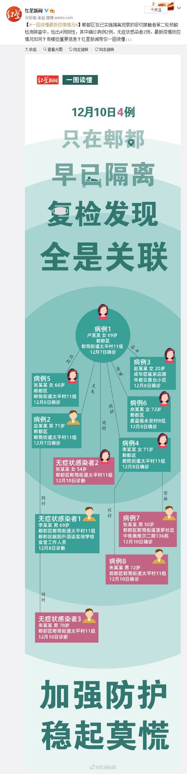 一图读懂成都最新疫情情况