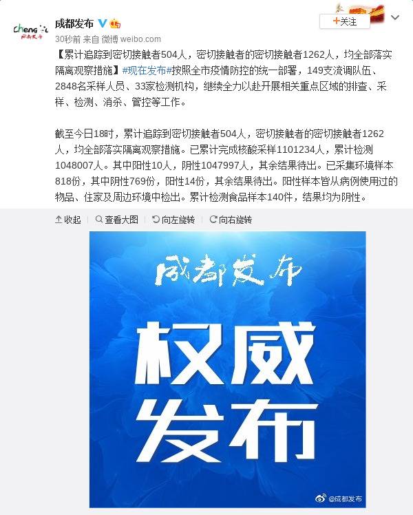 成都累计追踪到密切接触者504人，密切接触者的密切接触者1262人，均全部落实隔离观察