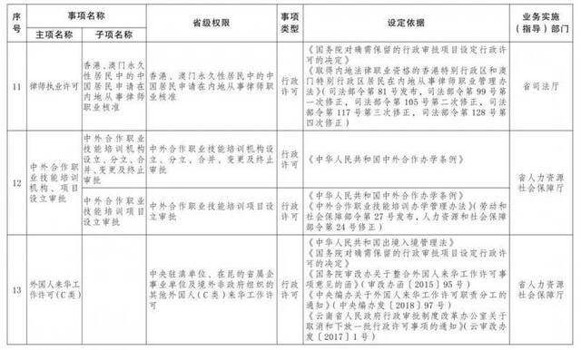 73项省级行政权力事项下放！今后在中国（云南）自由贸易试验区办事更方便