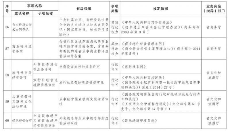 73项省级行政权力事项下放！今后在中国（云南）自由贸易试验区办事更方便