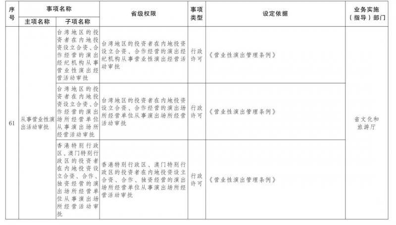 73项省级行政权力事项下放！今后在中国（云南）自由贸易试验区办事更方便