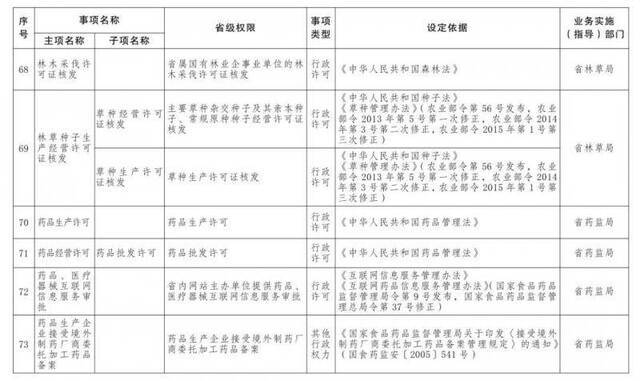 73项省级行政权力事项下放！今后在中国（云南）自由贸易试验区办事更方便