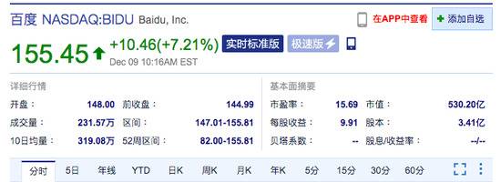 中概股中网载线上涨55% 一起教育涨超25%