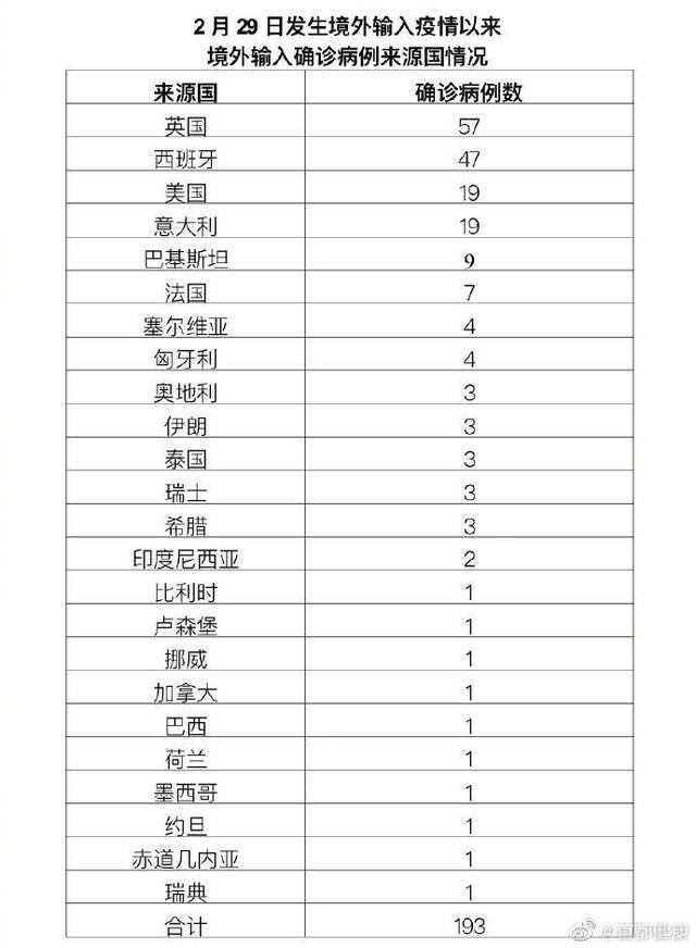 北京12月10日无新增报告新冠肺炎确诊病例