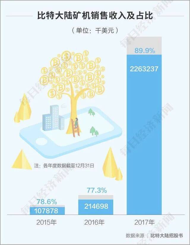 比特大陆两创始人“内讧”仍未休止，全球矿机巨头何去何从？