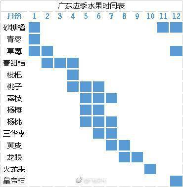 广州晴天下线，“足秤”冷空气将上新