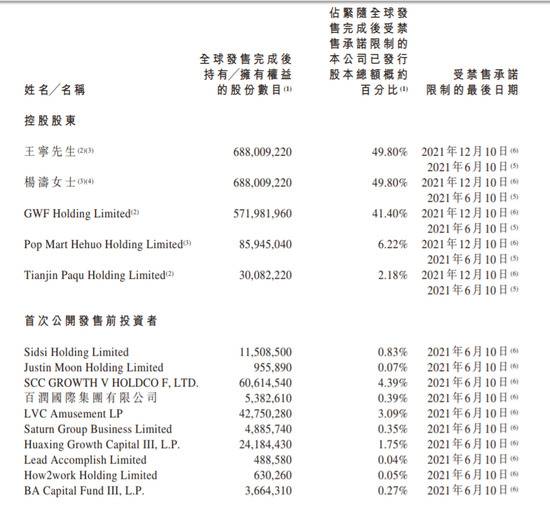 泡泡玛特挂牌暴涨107%市值破1000亿 87年夫妇身家突破500亿