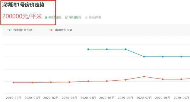 该小区是深圳非常有名的高档小区