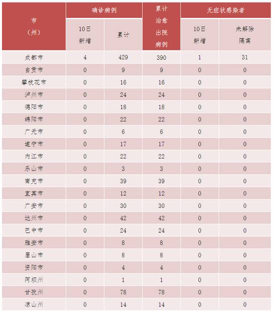 成都新增本地病例4+1，从“零”到“新增”咋回事？专家解读来了