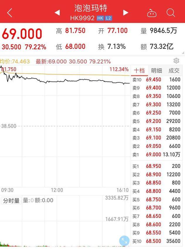 卖盲盒一年赚4.5亿？太疯狂！“盲盒”千亿巨头泡泡玛特上市！