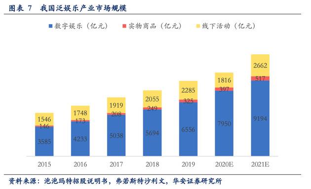 卖盲盒一年赚4.5亿？太疯狂！“盲盒”千亿巨头泡泡玛特上市！